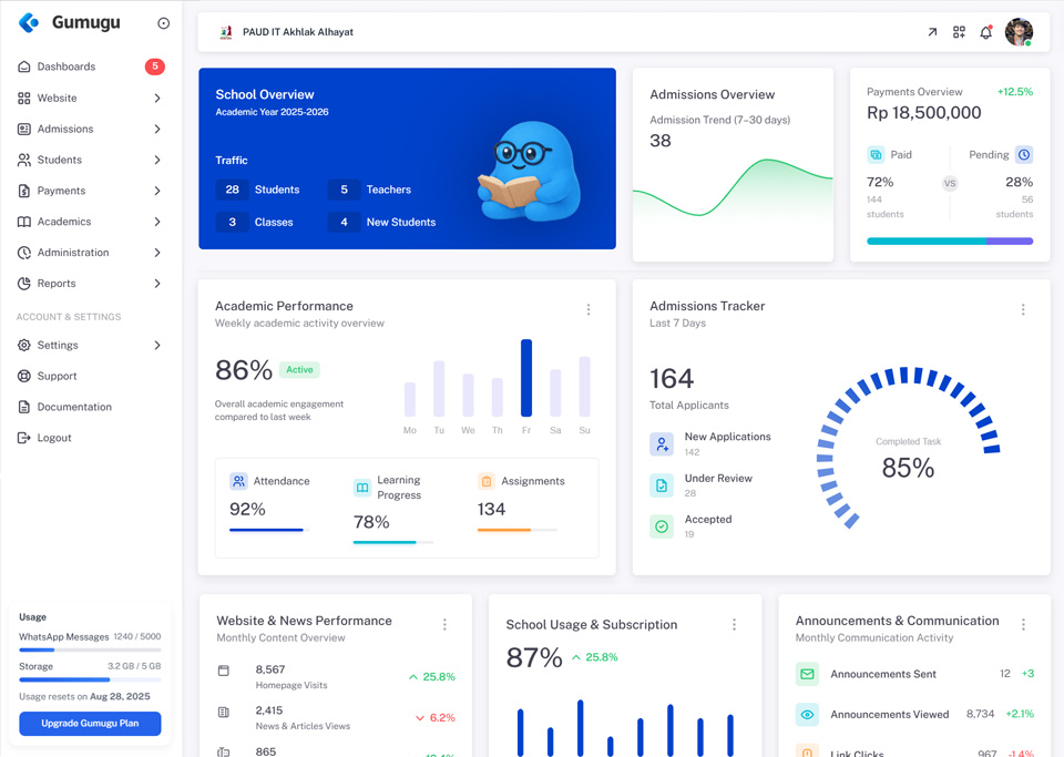 Gumugu School Dashboard